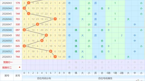 云涛大乐透期号分析：专家质合推荐，前区十码预测冲击62万大奖