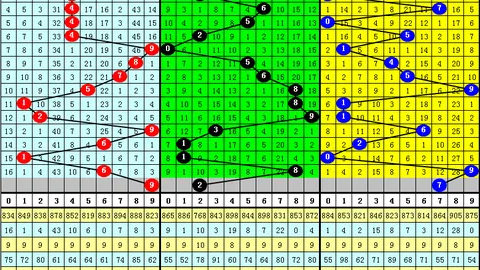 双色球26036期专家彩八姐预测：红蓝波分析推荐