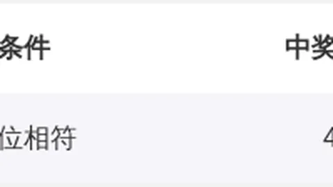 【奇彩揭秘】第036期3D彩票预测大放送：跨度2，定胆号码独家揭晓！