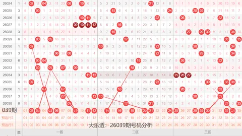 26091期快乐8奇偶比专家质合推荐分析