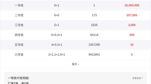 福彩3D 2026051期专家推荐号后谜语分析