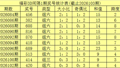 26046期七星彩红球专家推荐杀号