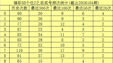 大乐透037期：上期半数命中，本期专家质合推荐