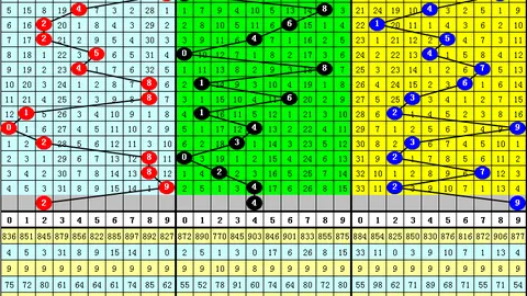 排列5第26100期华阳玥专家推荐跨度分析