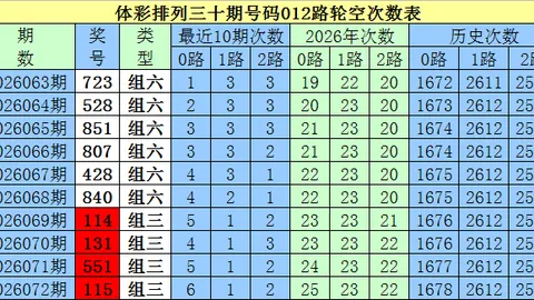 2026028双色球专家推荐红蓝球，上期预测成果丰硕