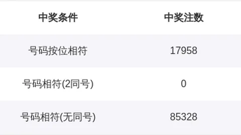 杨光排列三2026105期推荐：本期注意重号出现，胆码7还有机会